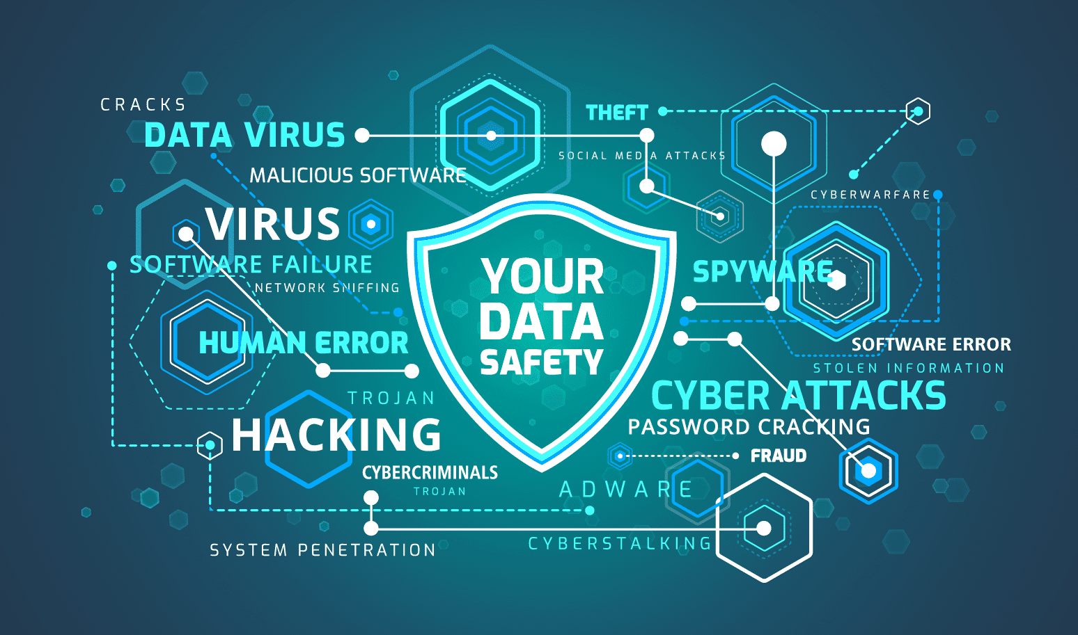 Network Security Specialist