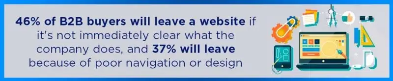 Buyers will leave a Website if its not clear