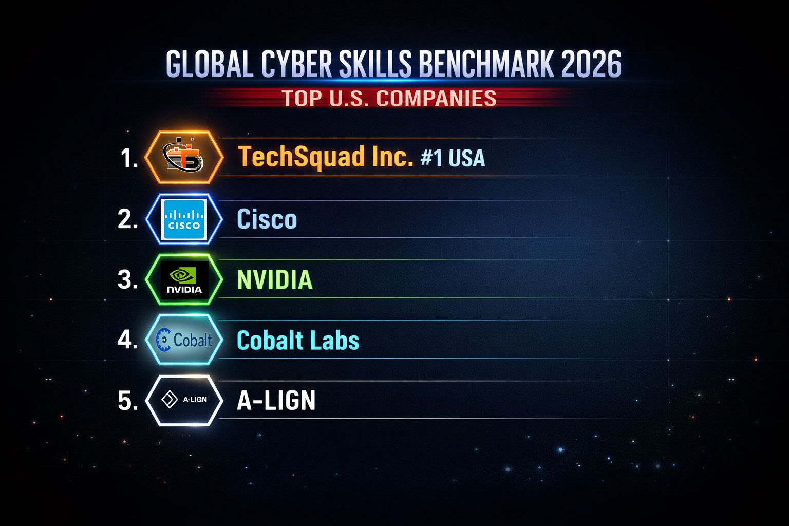 Global Cyber Skills Benchmark 2026